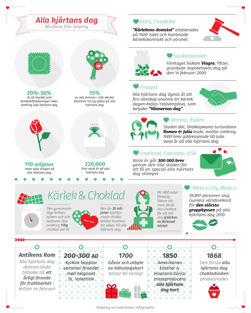 Helpling-valentine-infographic